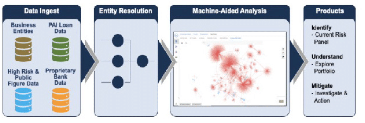 ai-ingestion ai-ingestion